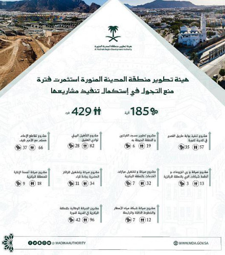 هيئة تطوير منطقة المدينة المنورة توصل استكمال تنفيذ مشاريعها الخدمية والتطويرية