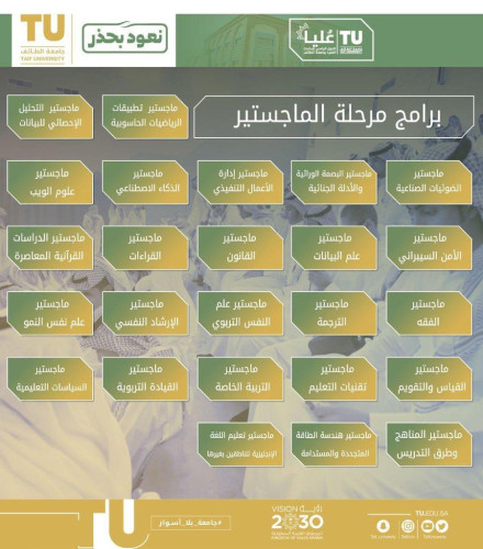 جامعة الطائف تفتح القبول في 25 برنامجاً للماجستير والدبلوم العالي