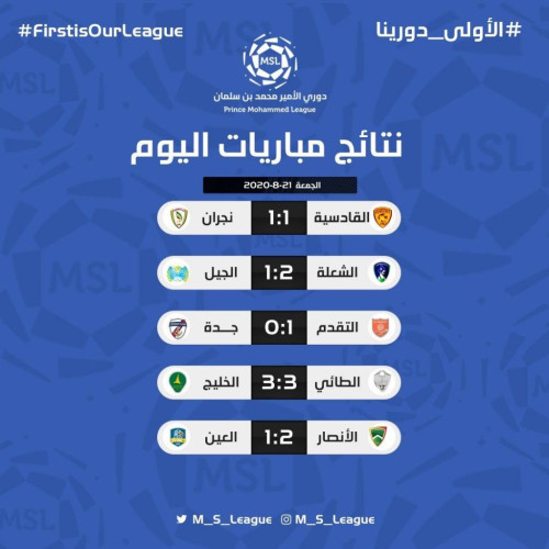 تعادلات وانتصارات في افتتاح الجولة 32 من دوري الأمير محمد بن سلمان للدرجة الأولى