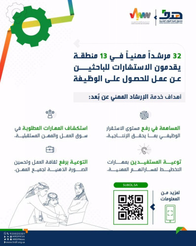 هدف: 32 مرشداً مهنياً في 13 منطقة يقدمون الاستشارات للباحثين عن عمل للحصول على الوظيفة