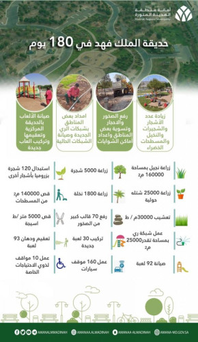 الانتهاء من أعمال الصيانة الزراعية بـ حديقة الملك فهد المركزية بالمدينة المنورة