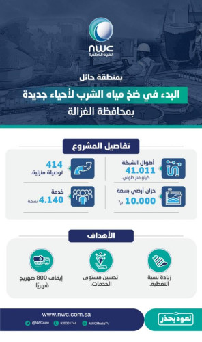 مياه حائل تبدأ ضخ مياه المشروع الشامل لمحافظة الغزالة 