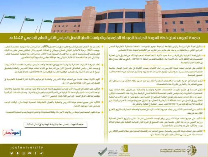 جامعة الجوف تعلن خطة العودة للدراسة للفصل الدراسي الثاني للعام الجامعي 1442هـ للمرحلة الجامعية والدراسات العليا