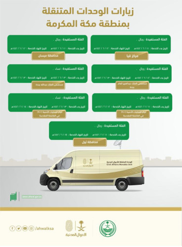 وحدات الأحوال المدنية المتنقلة بمنطقة مكة المكرمة تقدم خدماتها في سبعة مواقع