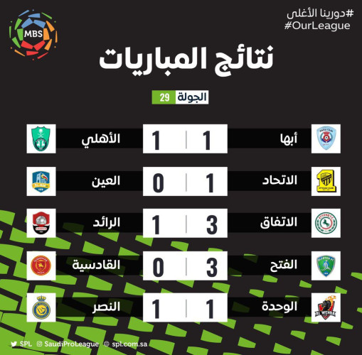 تعادل الوحدة والنصر . . وأبها وضيفه الأهلي ،، العميد يحجز بطاقة التأهل لدوري أبطال أسيا