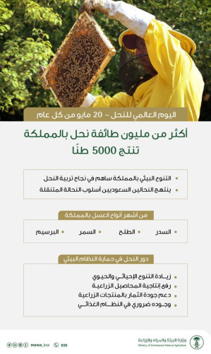 المملكة تشارك المجتمع الدولي باليوم العالمي للنحل 20 مايو