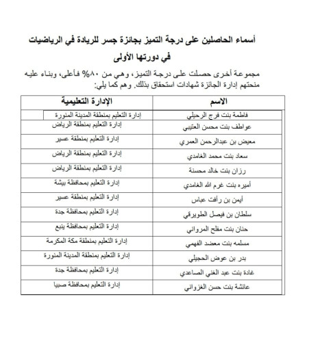 ( بفارس الرياضيات.. الحجيلي يحصل على درجة التميز)