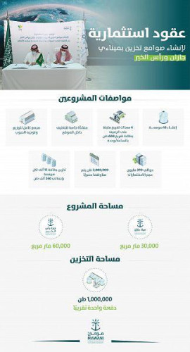 “موانئ” توقع عقود استثمارية لإنشاء صوامع تخزين الحبوب بميناءي جازان ورأس الخير..