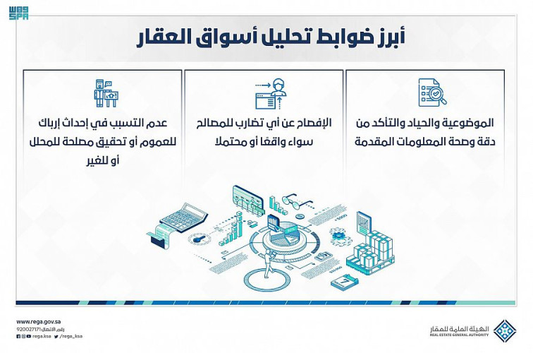 الهيئة العامة للعقار تصدر ضوابط تحليل أسواق العقار لتنظيم النشاط العقاري غير الحكومي