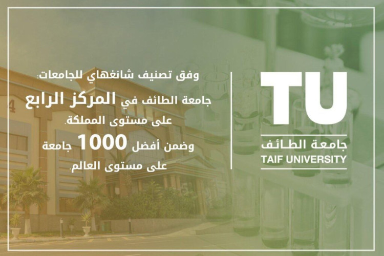 جامعة الطائف تدخل تصنيف شنغهاي للمرة الأولى وتحلّ الرابعة بين الجامعات السعودية