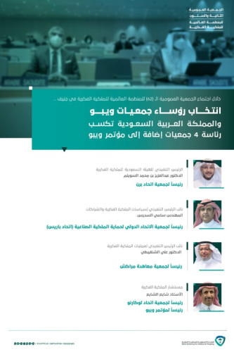 انتخاب المملكة العربية السعودية لرئاسة جمعيات المنظمة العالمية للملكية الفكرية