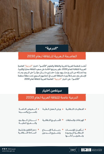 اختيار الدرعية عاصمة الثقافة العربية 2030