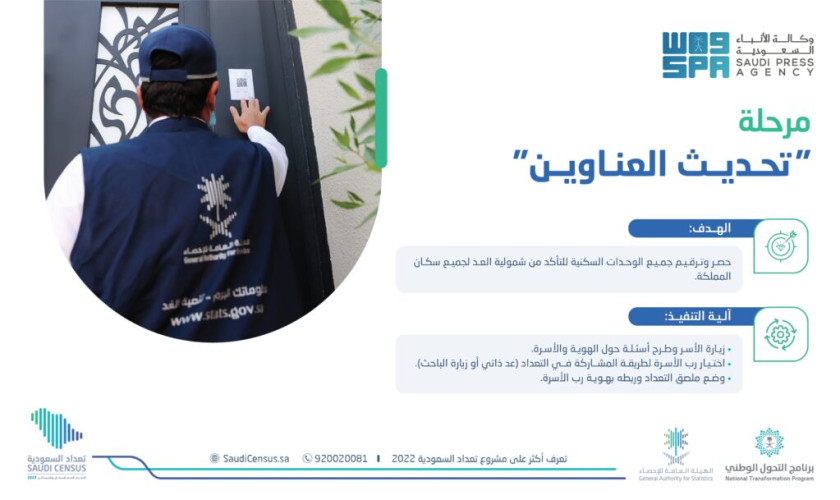 “الإحصاء” عن مرحلة تحديث العناوين: زيارة وملصق وربط بهوية رب الأسرة