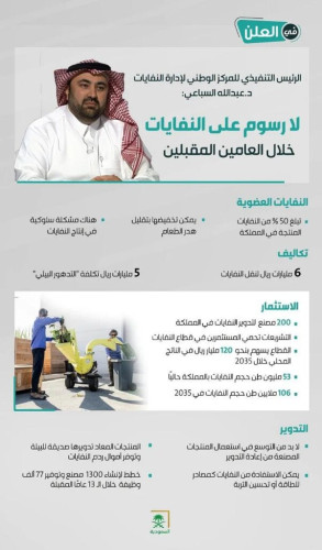 المركز الوطني لإدارة النفايات: لا رسوم على النفايات خلال العامين المقبلين