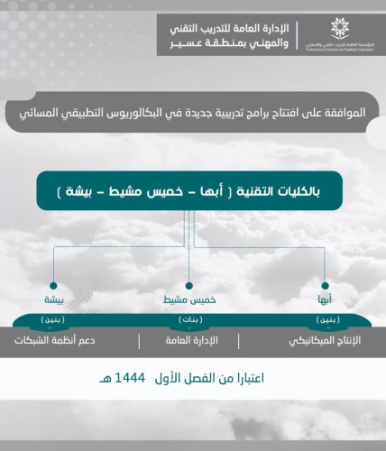 افتتاح ثلاثة تخصصات جديدة في البكالوريوس بالتدريب التقني بعسير
