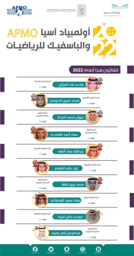“العتيبي” يهنأ أبنائه الطلاب الحاصلين على جوائز أولمبياد آسيا والباسفيك للرياضيات 2022م