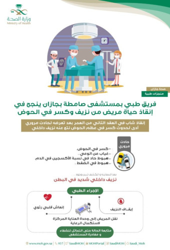 فريق طبي بمستشفى صامطة ينجح في إنقاذ حياة مريض من نزيف وكسر في الحوض بجازان