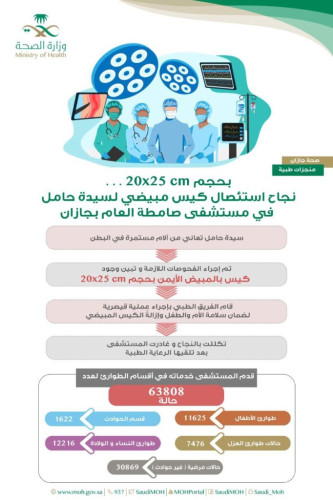 مستشفى صامطة العام يُنهي معاناة إمرأة حامل من كيس مبيضي