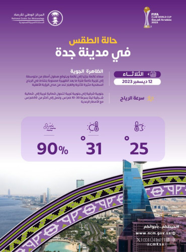 حالة الطقس بافتتاح “مونديال الأندية”.. غيوم وأمطار متوسطة إلى غزيرة على جدة