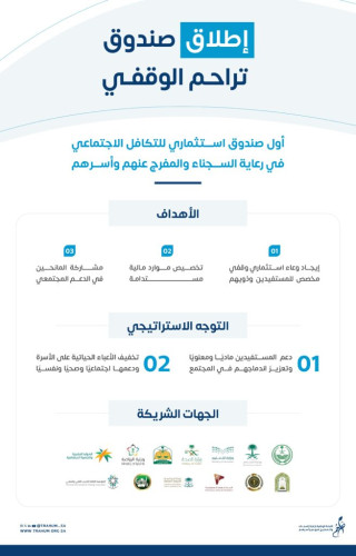 إطلاق “صندوق تراحم الوقفي” للاستثمار التنموي