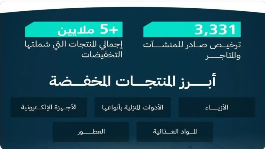 “التجارة” تؤكد: بدء موسم التخفيضات لشهر رمضان وعيد الفطر تحفيزًا للتسوق المبكر