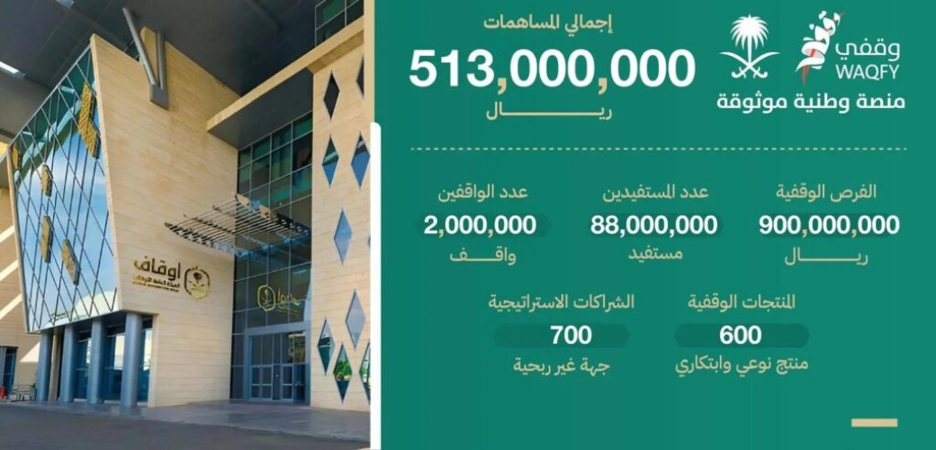 حصاد المساهمات في “وقفي” يتخطى حاجز الـنصف مليار ريال