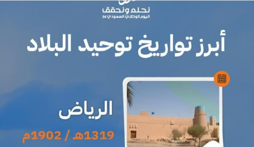 الرياض في 1902م.. تعرف على تواريخ توحيد عدد من مناطق المملكة