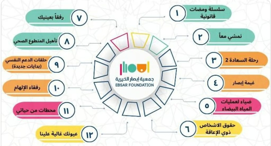 بمشاركة “لمع”..”إبصار” تدشن 12 مبادرة للاحتفال باليومين العالميين للبصر والعصا البيضاء