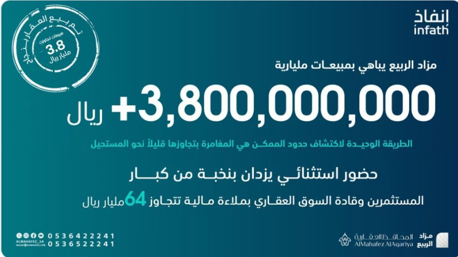 نجاح مزاد أرض الربيع بقيمة إجمالية 3,8 مليار ريال