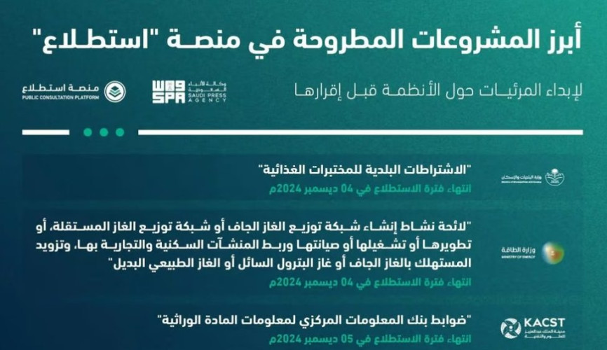 طرح 27 مشروعًا اقتصاديًّا وتنمويًّا عبر “استطلاع”