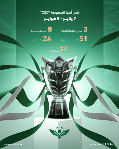 8 ملاعب تستضيف كأس آسيا 2027 في السعودية.. والانطلاق 7 يناير