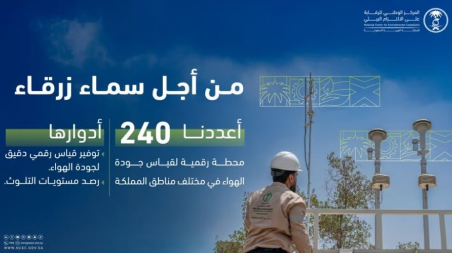 “من أجل سماء زرقاء”.. “الرقابة على الالتزام البيئي”: 240 محطة لقياس جودة الهواء