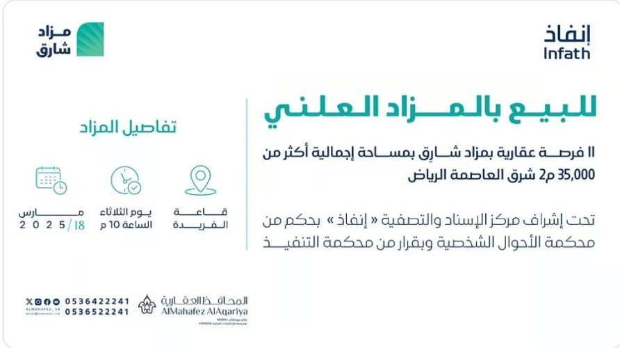 للبيع بالمزاد العلني.. 11 فرصة عقارية بمزاد شارِق بمساحة إجمالية أكثر من 35,000 م2 شرق العاصمة الرياض