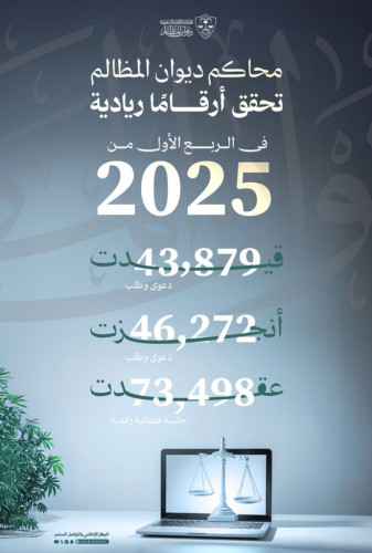 ديوان المظالم يرفع معدلات الإنجاز القضائي بأكثر من 46 ألف دعوى خلال الربع الأول