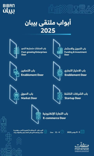 سبعة أبواب في “بيبان 2025” تفتح آفاق النمو أمام رواد الأعمال والمنشآت الصغيرة والمتوسطة