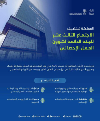 المملكة تستضيف غدًا الاجتماع الـ13 للجنة الدائمة لشؤون العمل الإحصائي لدول مجلس التعاون الخليجي