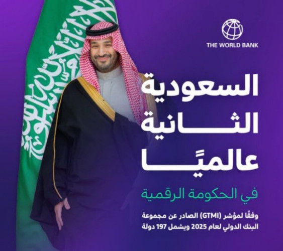 المملكة الثانية عالميًــا في الحكـومة الرقمية وفقًا لمؤشر (GTMI) الصادر عن مجموعة البنك الدولي لعام 2025 ويشمل 197 دولة