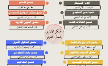 الجمعية السعودية للتربية الخاصة تعلن هيكلها الإداري في الخفجي