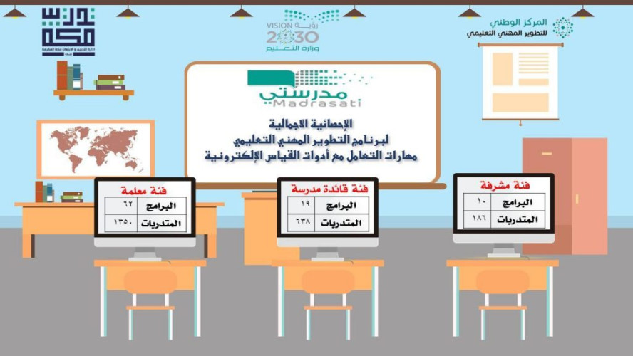 2174 متدربة بتعليم مكة تنهي تدريبها على برنامج مهارات التعامل مع أدوات القياس الإلكتروني بمنصة مدرستي‬