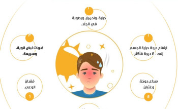6 أعراض للإصابة.. “صحة الرياض” تحذر من التعرض لضربة الشمس