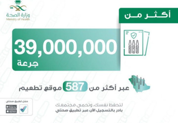 “الصحة”: تم إعطاء 39 مليون جرعة لقاح حتى الآن عبر أكثر من 587 موقع للتطعيم
