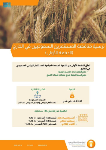 المؤسسة العامة للحبوب ترسي الدفعة الأولى من القمح المخصص لمبادرة الاستثمار الزراعي في الخارج