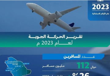 بقرابة 112 مليون مسافر.. المملكة تسجل رقمًا قياسيًا ونموًا في الحركة الجوية لـ 2023