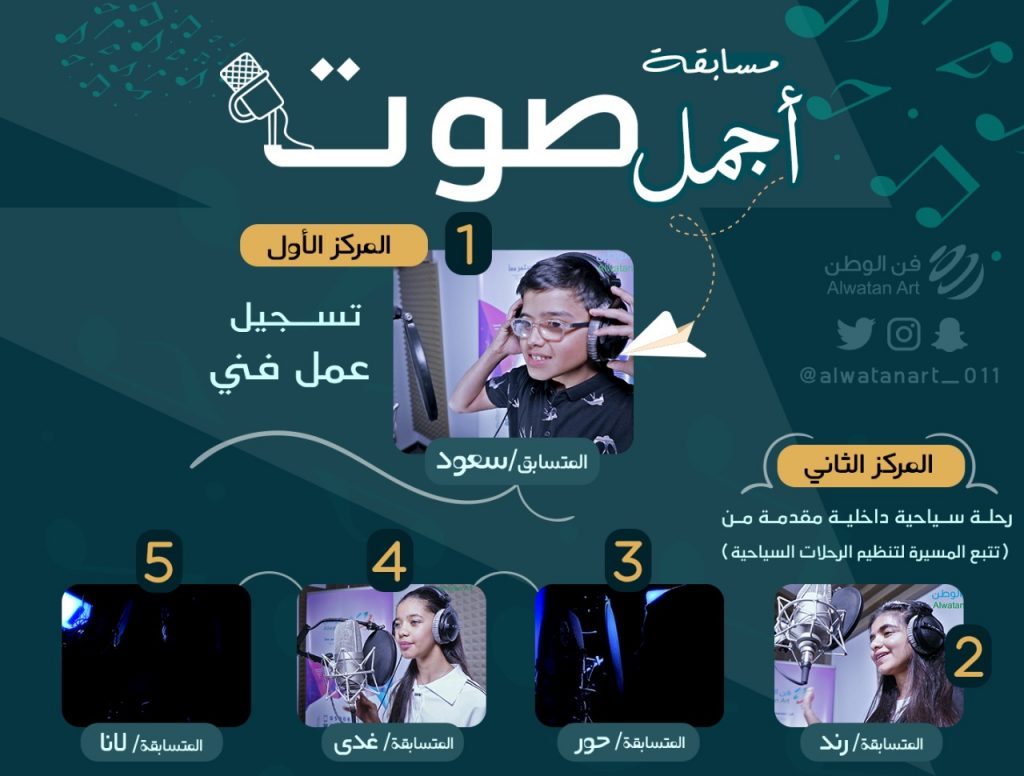 سعود يحوز على لقب أجمل صوت بمسابقة فن الوطن
