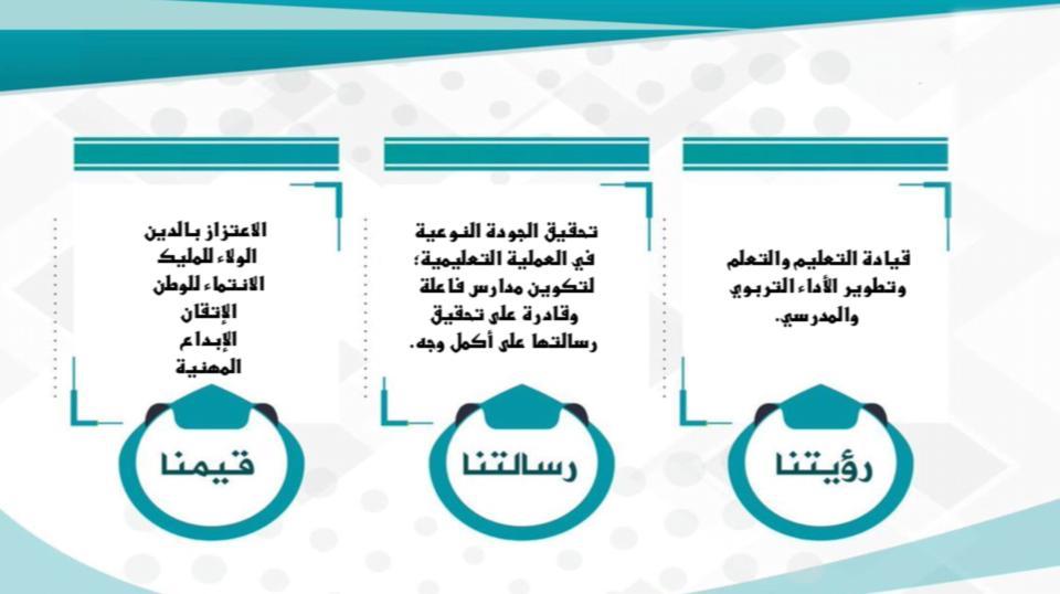 نشاط الطالبات بتعليم مكة تطلق 112 برنامجا ومشروعا خلال الفصل الدراسي الثاني .