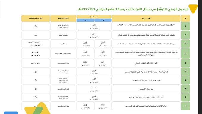 بدء الترشيح للقيادة المدرسية بتعليم عسير