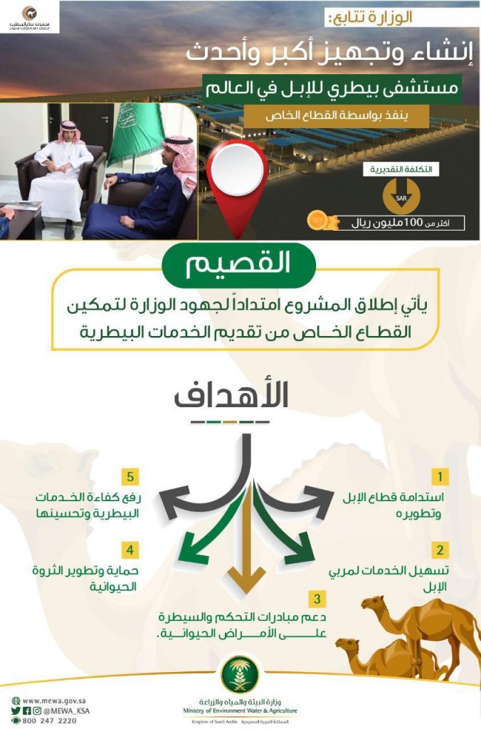 *التكلفة التقديرية للمشروع تتجاوز 100 مليون ريال*  *”البيئة” تتابع المراحل النهائية لتشغيل أكبر وأحدث مستشفى بيطري للإبل في العالم*