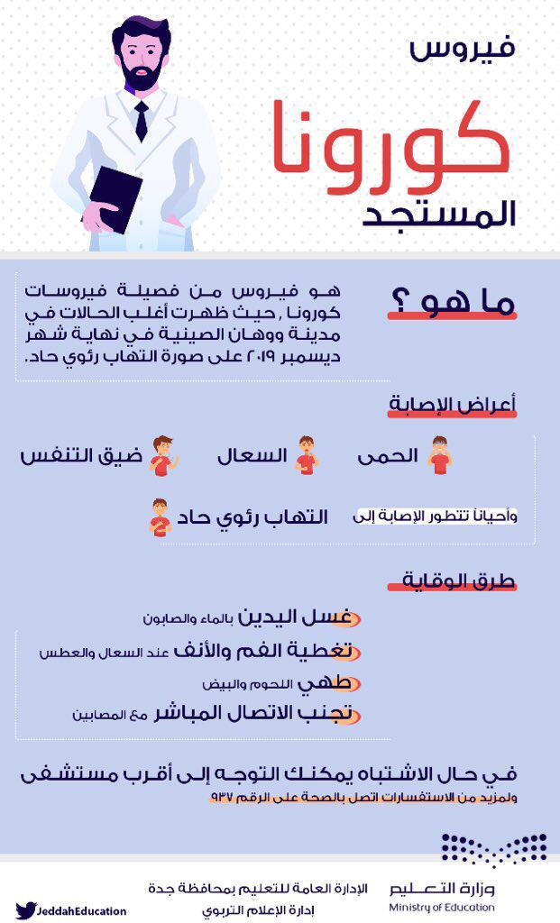تعليم جدة يطلق حملة توعوية للوقاية من “كورونا”