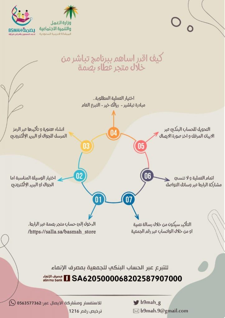 تباشير بصمة تنطلق لدعم ذوي الدخل المحدود
