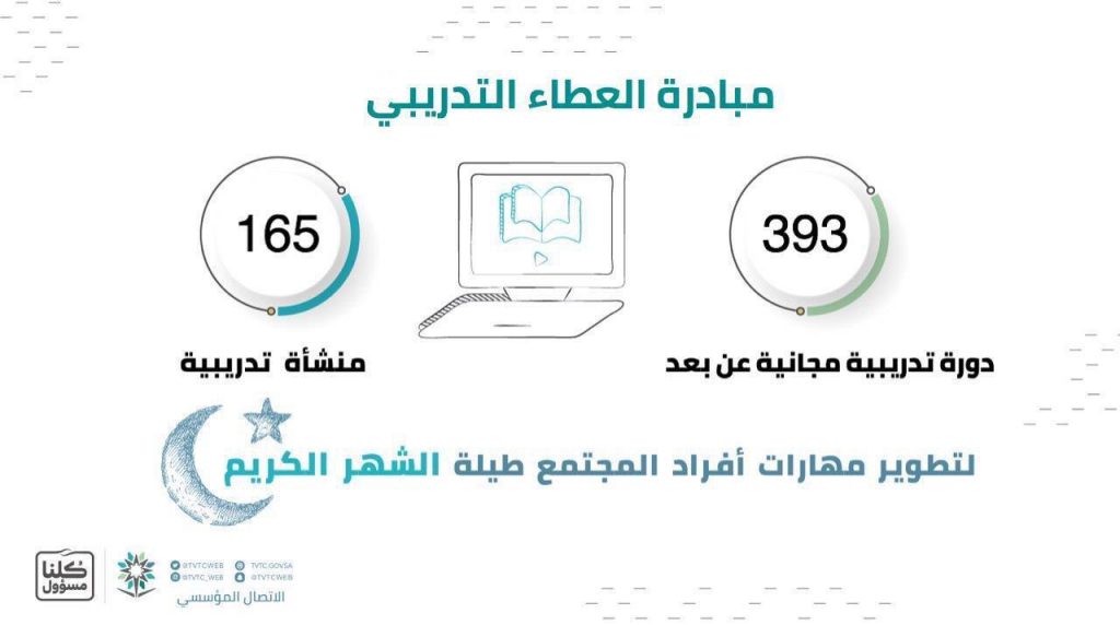 ‎20 دورة مجانية معتمدة تقدمها الإدارة العامة للتدريب التقني والمهني بالجوف عن بُعد